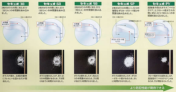 破損状況比較